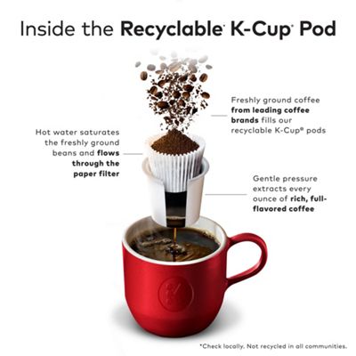 Keurig Coffee Midtown Decaf - Image 11