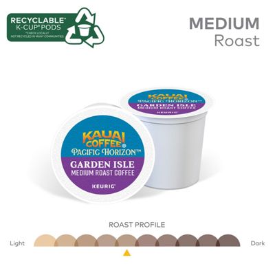 Keurig Garden Isle Coffee - Image 8