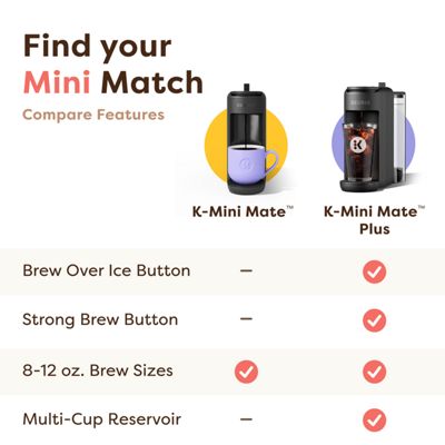 Keurig K Mini Mate Plus Coffee Maker - Image 14